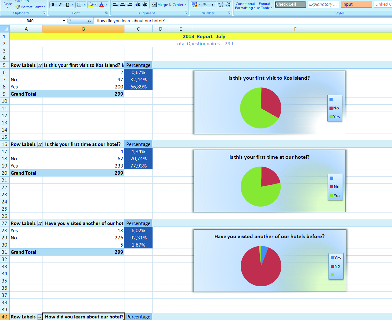 VMS Report